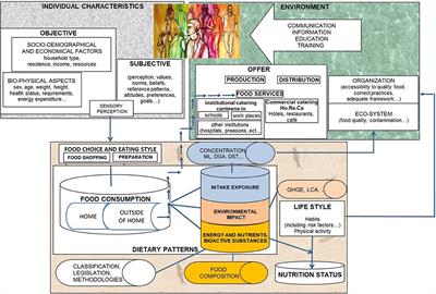 A Dietary Assessment Training Course Path: The Italian IV SCAI Study on Children Food Consumption